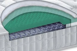 Materasso a molle con Sistema Bonnel: Materasso con Fascia Traspirante