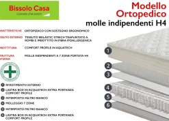 MATERASSO ORTOPEDICO 1 PIAZZA E 1/2 120X190 CM MOLLE INDIPENDENTI