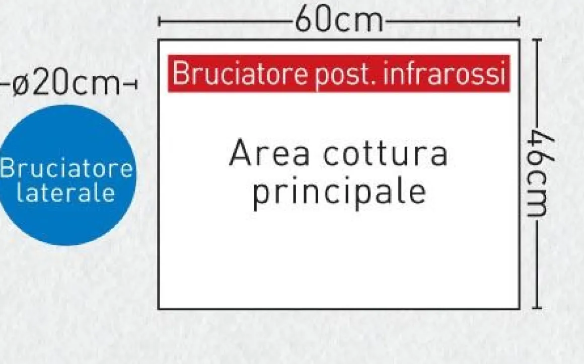 Vendita online di NAPOLEON - BARBECUE A GAS ROGUE 425 RSIB CON 3+2 FUOCHI CON GIRARROSTO